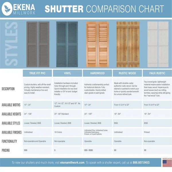 Ekena Millwork 16-1/8x22 x 74x22 True Fit PVC Three Board Joined Board and Batten Shutters w/Z-Bar - Moss Green (Per Pair)