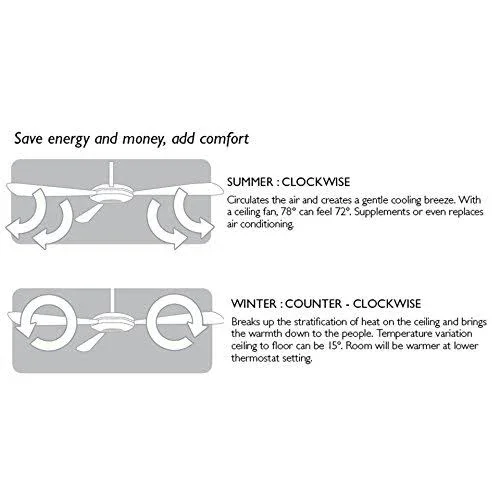 Design House 153965 Millbridge 3-Light Ceiling Fan 52 inch, White