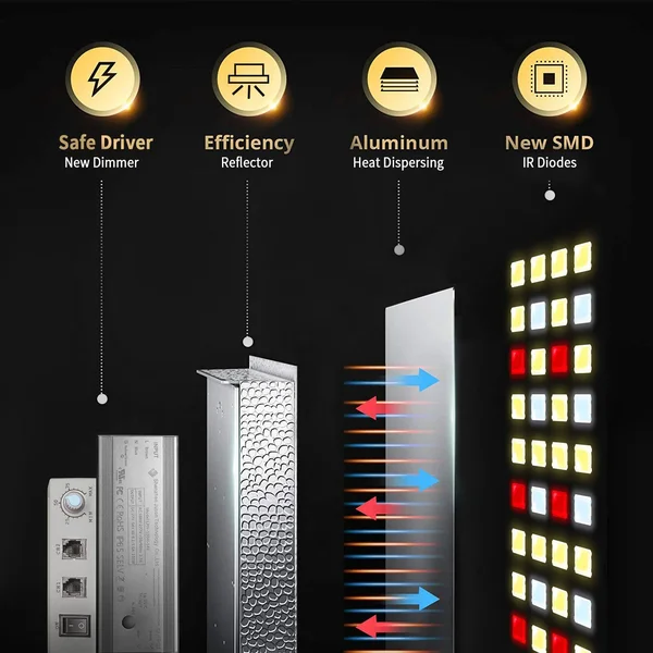 Mars Hydro Mars TSW 2000 Quantum Board LED Grow Light