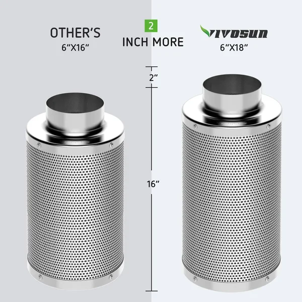 VIVOSUN 6 inch Air Carbon Filter Odor Control with Australia Virgin Charcoal for Inline Fan - Pre-Filter Included