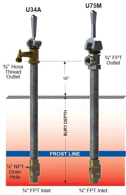 Woodford U34M-1 Model U34 Freezeless Utility Yard Hydrant