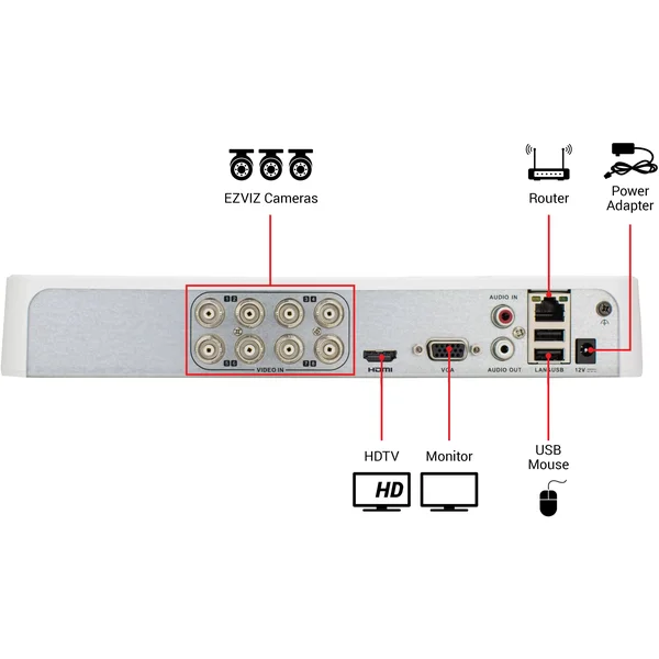 Ezviz Smart Home 1080p Security System - 6 Weatherproof HD 1080p Cameras, 8 Channel DVR