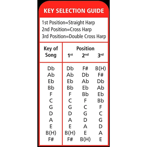 Hohner Marine Band 1896 Pro Harmonica - 3-Pack - Keys C, G and A