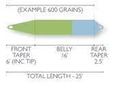 Airflo Skagit Compact G2 Spey Fly Line 570 Gr