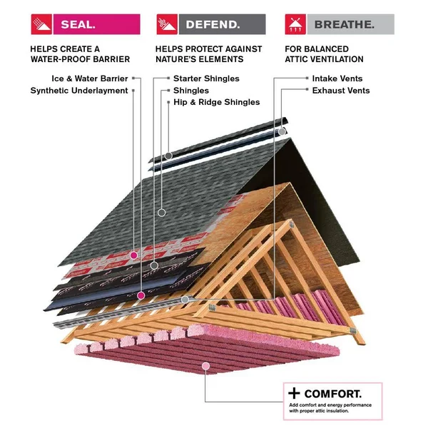 Owens Corning DecoRidge 20-lin ft Driftwood Hip and Ridge Roof Shingles in Brown, DE30