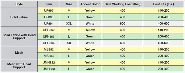 Lumex UP892 Surelift Universal Sling, Medium
