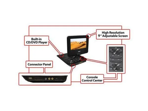 Pyle 9x22 Widescreen High Resolution Portable Monitor w/ Built-In DVD, MP3, MP4 Players