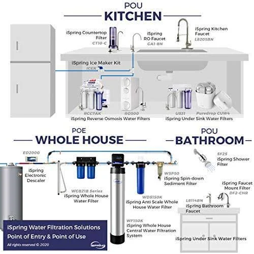 iSpring FM15B Iron and Manganese Reducing Water Filter, Replacement Cartridge for WGB21BM, 10x22x 4.5x22 Big Blue - White