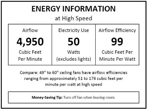 Design House 153965 Millbridge 3-Light Ceiling Fan 52 inch, White