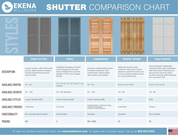 Ekena Millwork 21-1/2x22 x 34x22 True Fit PVC Four Board Joined Board and Batten Shutters w/Z-Bar - Fire Red (Per Pair)